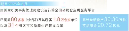 公物仓全国“一张网”建设加快推进（厉行节约 反对浪费）