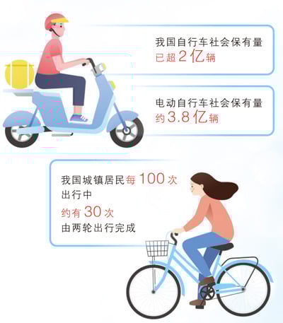 两轮出行为何越来越受青睐（美丽中国）
