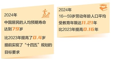 民生福祉达到新水平（新时代画卷·决战决胜“十四五”）