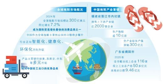 一双拖鞋的环球之旅