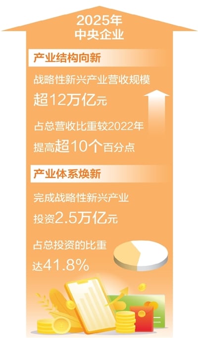 从两个“万亿元”看央企求新求变（读数·年度数据深一度）