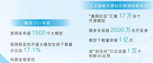 找“搭子”一起让创意开花（大数据观察·智能经济新形态）