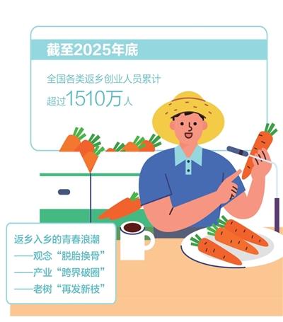 文明乡风里，青春风景很美丽（“三农”观察）