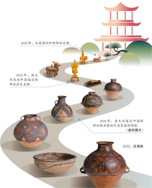 让流失文物回到自己的家（环球热点）