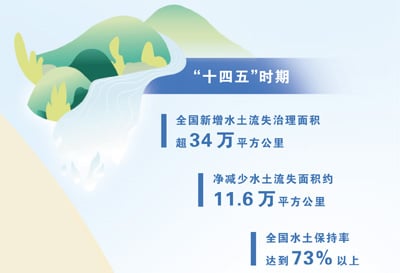 守护多彩土地 种出多样丰收（美丽中国）