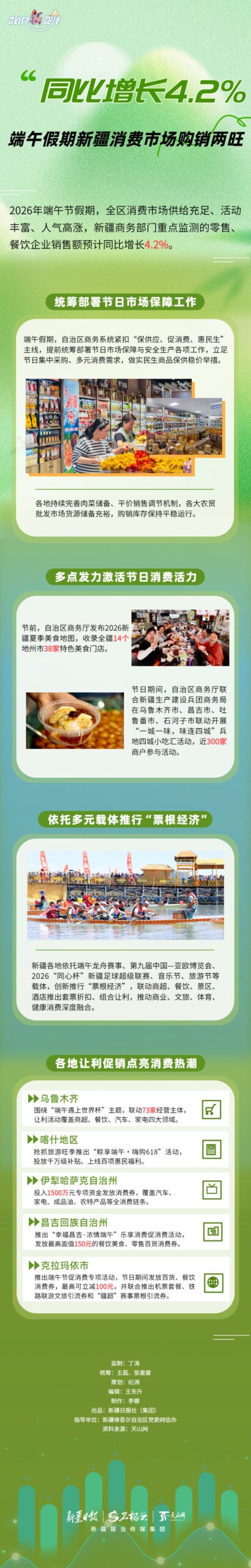 数说“新”变化｜同比增长4.2% 端午假期新疆消费市场购销两旺