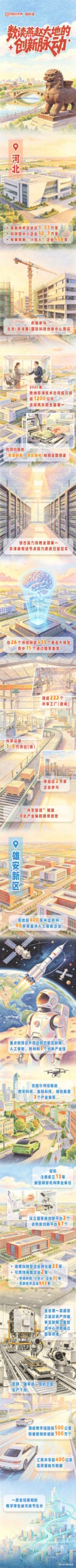 【活力中国调研行】数读燕赵大地的创新脉动