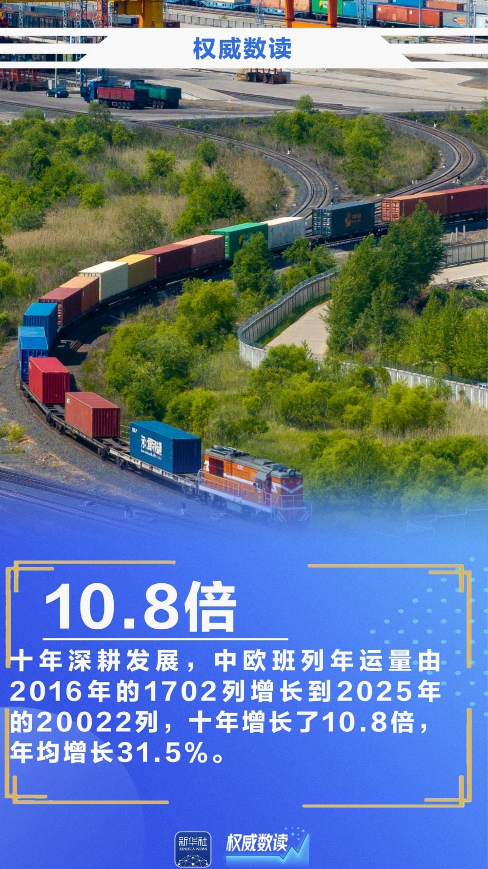 权威数读｜中欧班列十周年，这些数据见证跨越