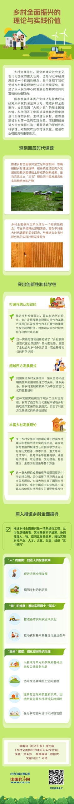 【理响中国·经视图】乡村全面振兴的理论与实践价值