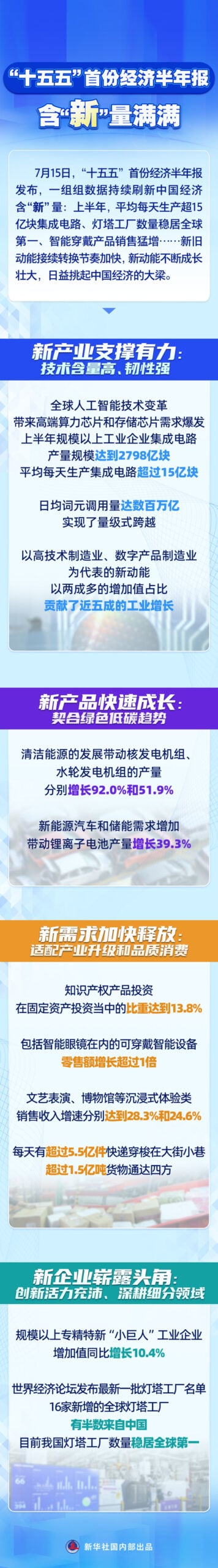 “十五五”首份经济半年报，含“新”量满满