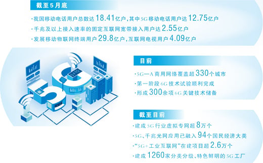 万物智联，加速照进现实（大数据观察·“六张网”里的新动能）