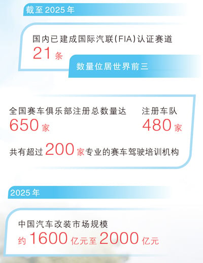 以赛促研，中国车跑出加速度（产经视野·做强做优做大实体经济）