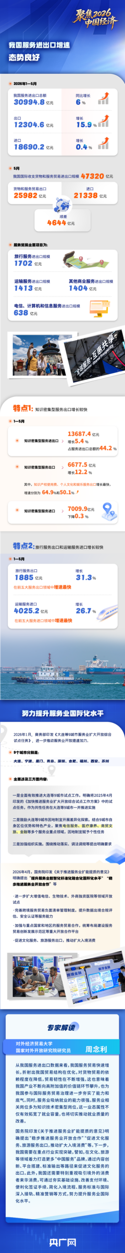理响中国·聚焦2026中国经济丨稳中有进、结构优化 一图看懂“中国服务”开放潜力