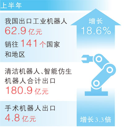 从税目变化看“中国智造”产业跃升（读数）