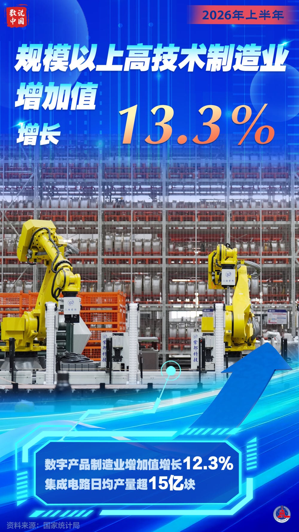数说中国｜这组数据见证中国经济韧性活力