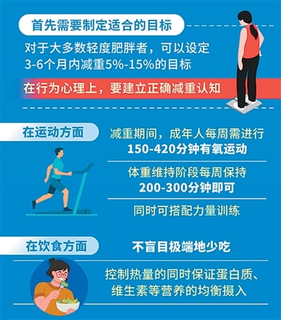 长胖容易减肥难的困惑怎么破（健康驿站）