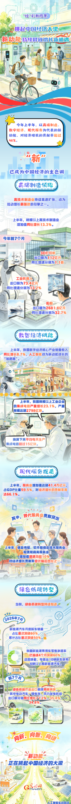 “经”彩新图景丨挑起中国经济大梁 新动能持续释放增长新机遇