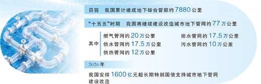 深圳推进地下管网更新升级管线入廊，城市“里子”更强韧（大数据观察·“六张网”里的新动能）
