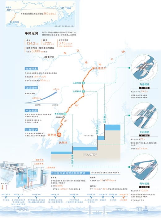 ​平陆运河何以通江达海（重大工程一线）